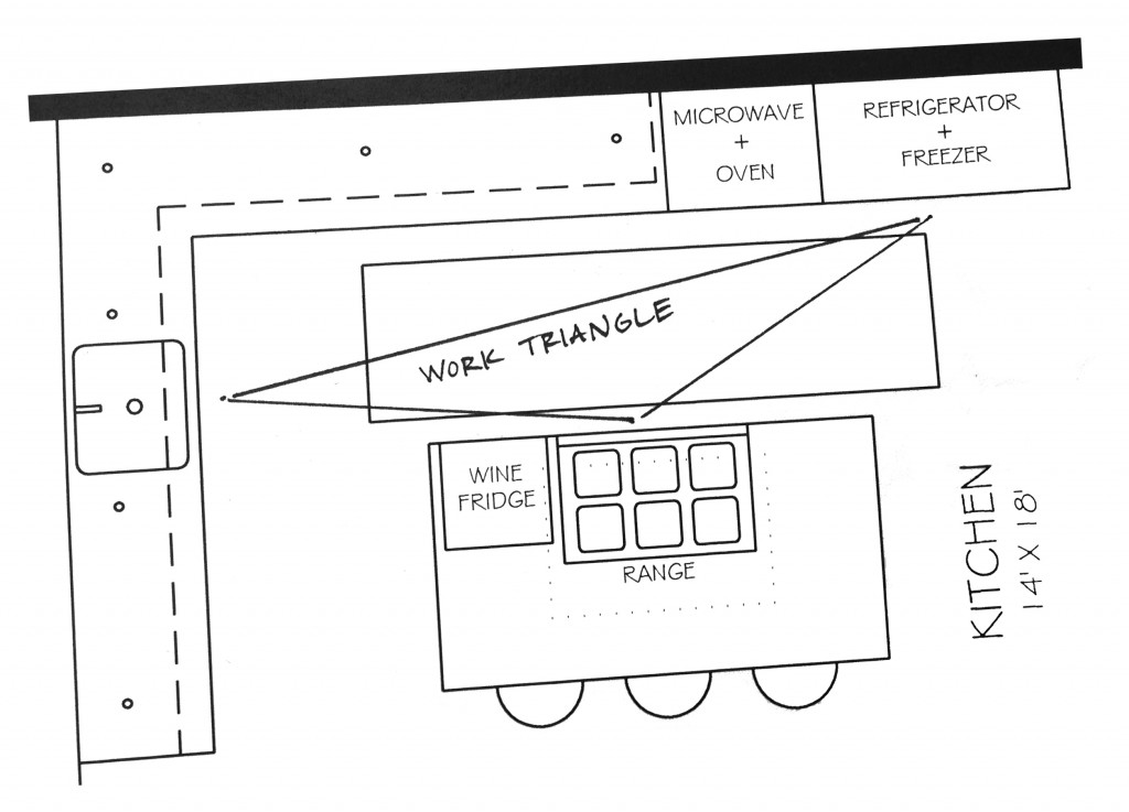 Kitchen work triangle sketch